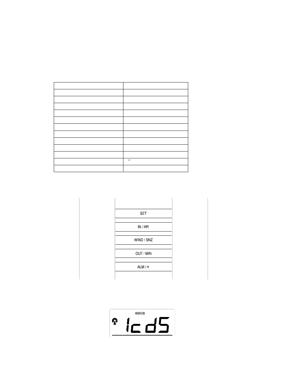 La Crosse Technology WIRELESS 433 MHZ WS-7395U User Manual | Page 6 / 21