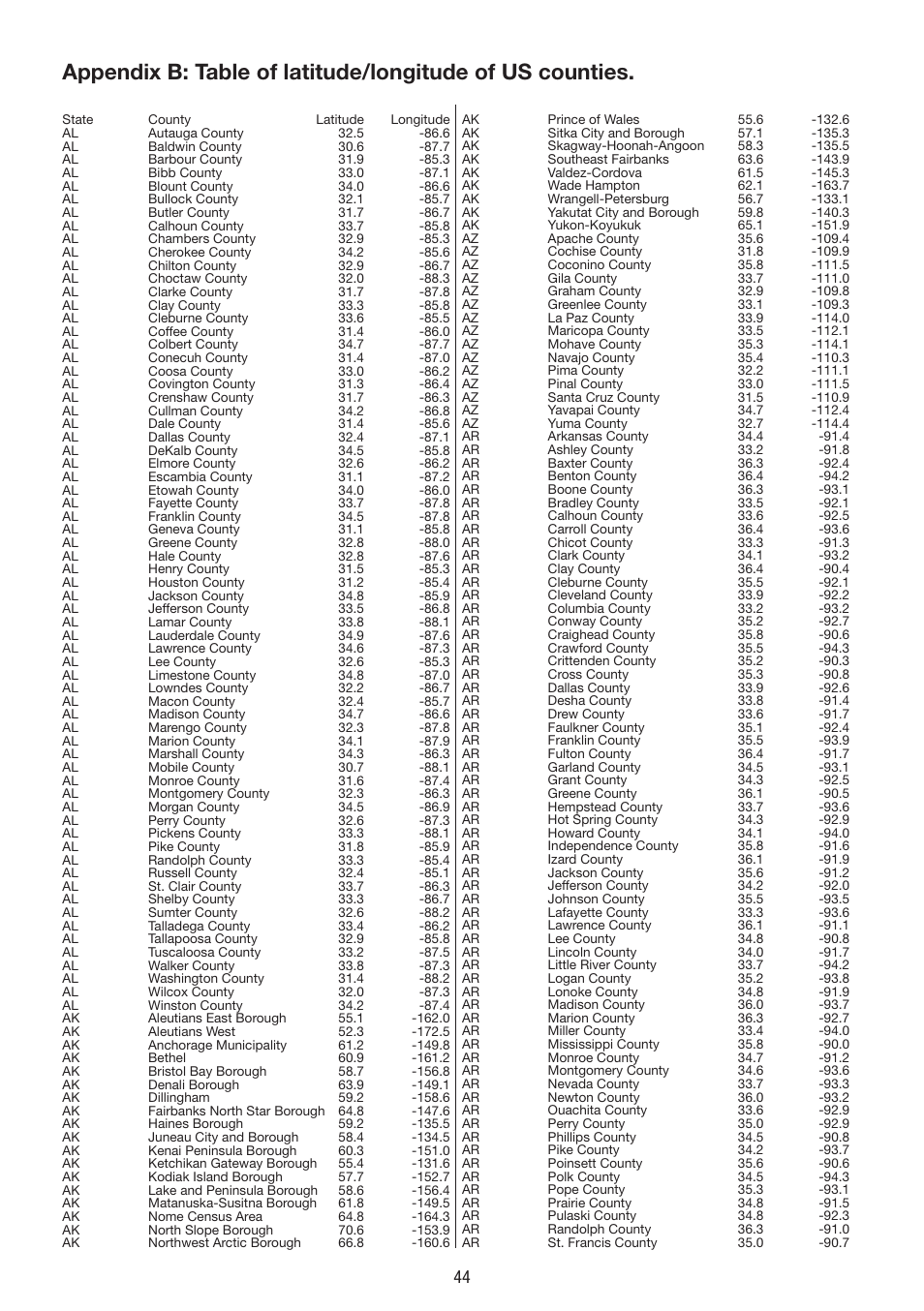 La Crosse Technology WS 550 US User Manual | Page 44 / 64