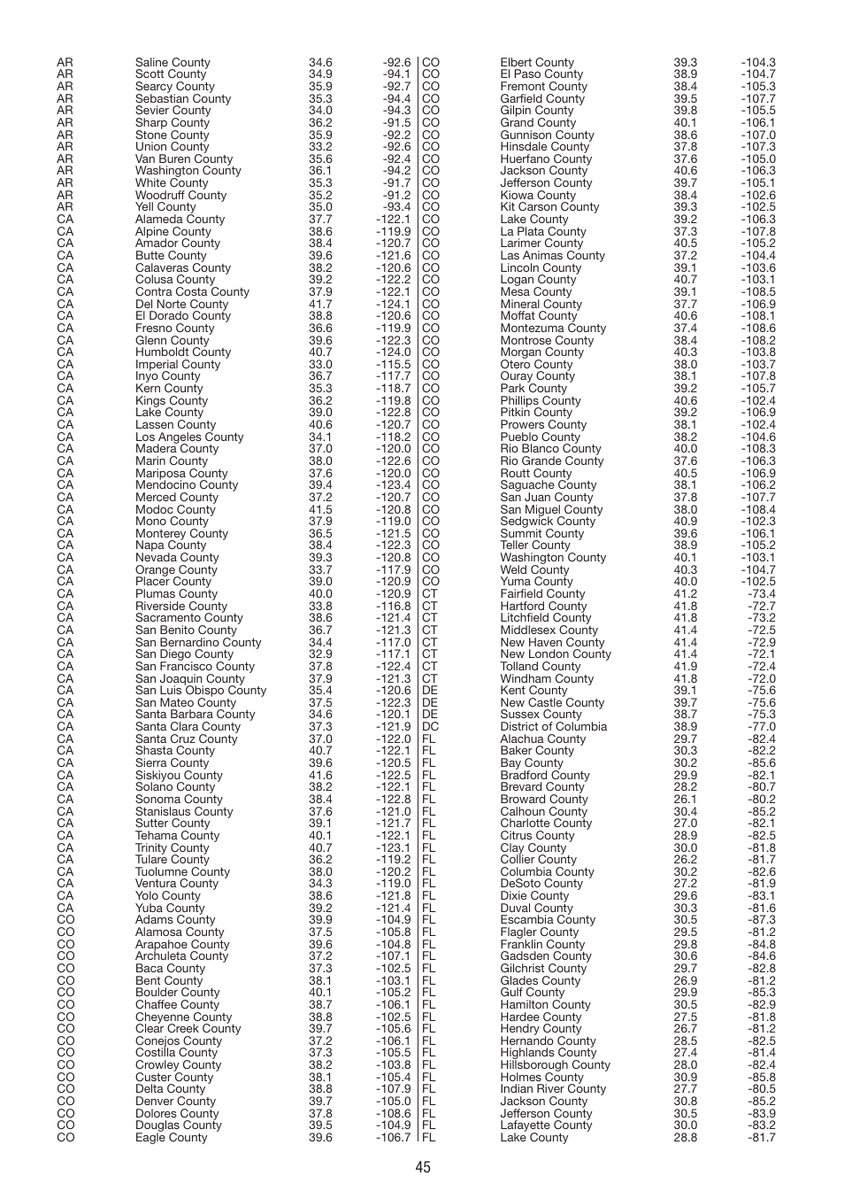 La Crosse Technology WS 550 US User Manual | Page 45 / 64