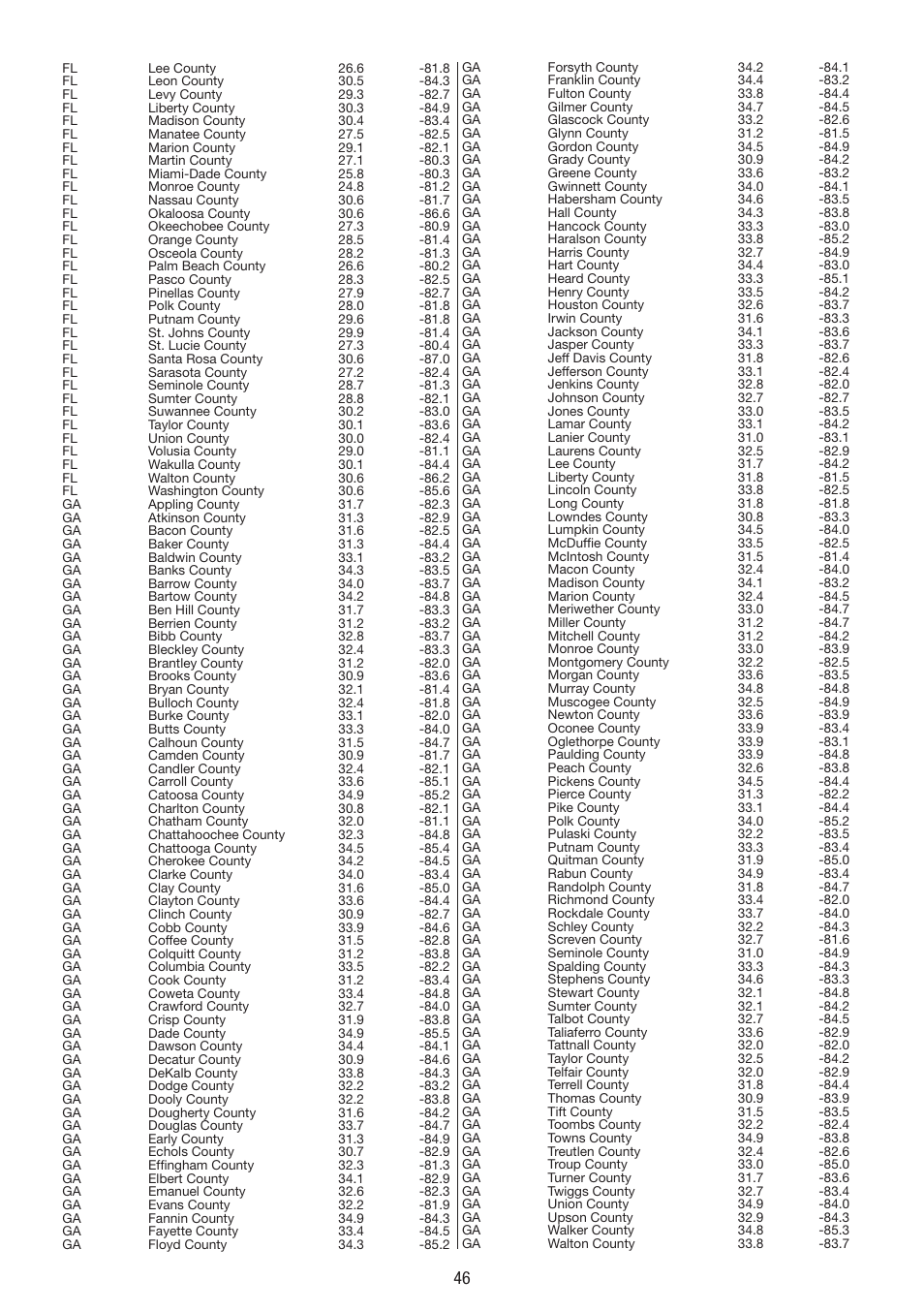 La Crosse Technology WS 550 US User Manual | Page 46 / 64