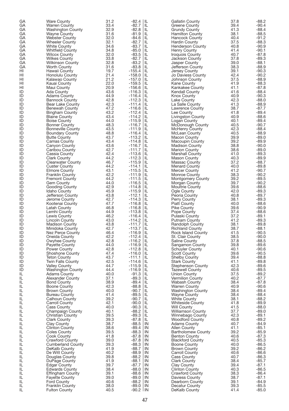 La Crosse Technology WS 550 US User Manual | Page 47 / 64