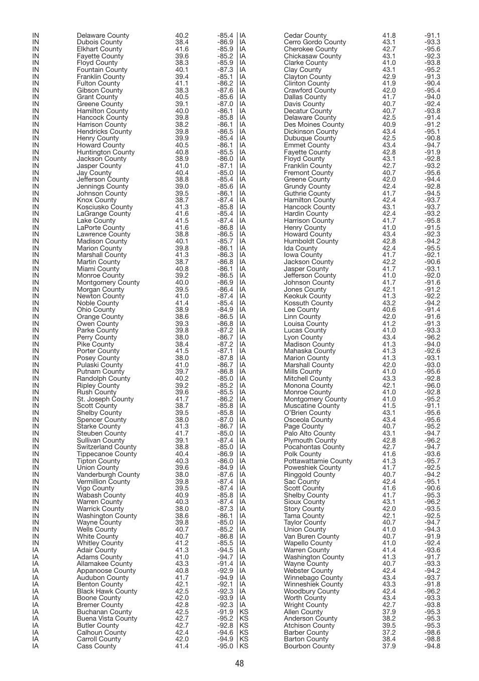 La Crosse Technology WS 550 US User Manual | Page 48 / 64