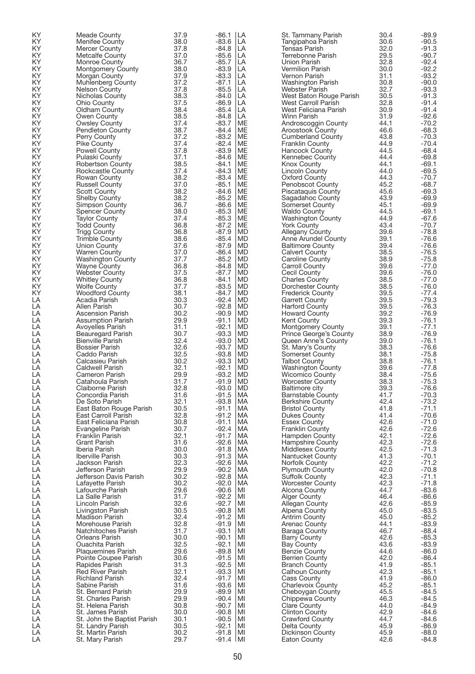 La Crosse Technology WS 550 US User Manual | Page 50 / 64