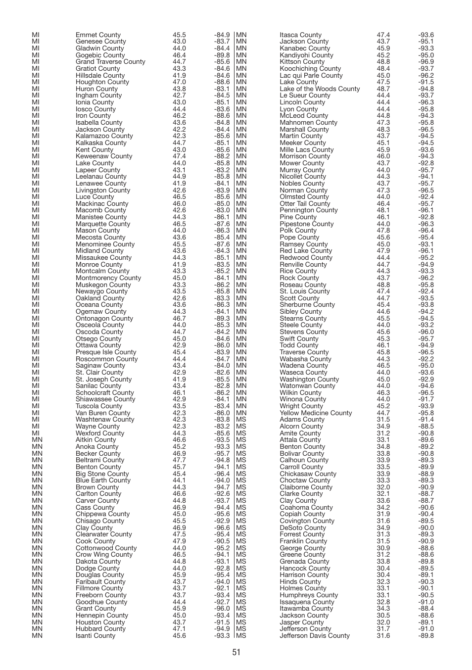 La Crosse Technology WS 550 US User Manual | Page 51 / 64