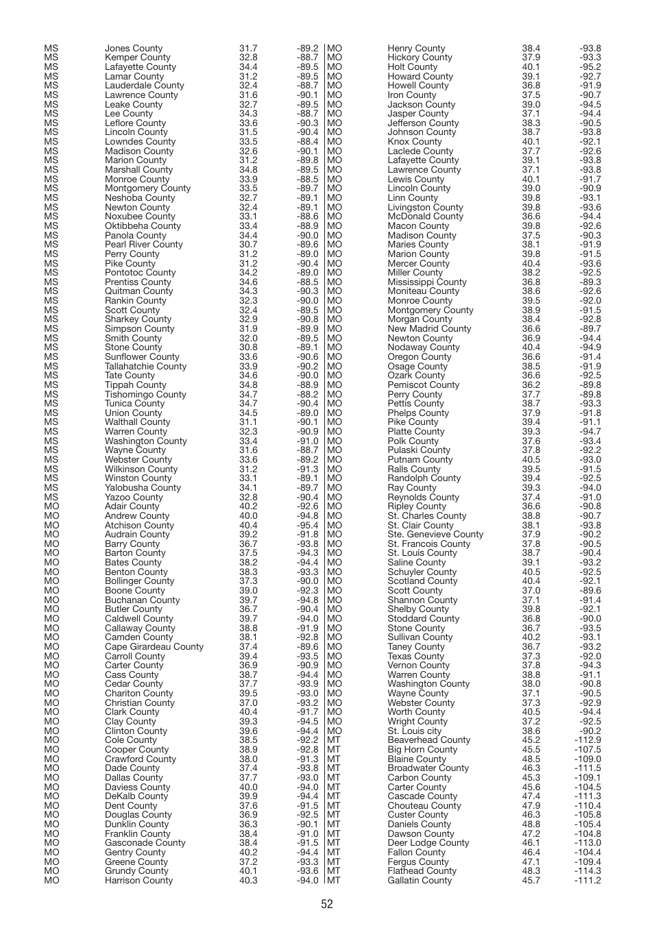 La Crosse Technology WS 550 US User Manual | Page 52 / 64