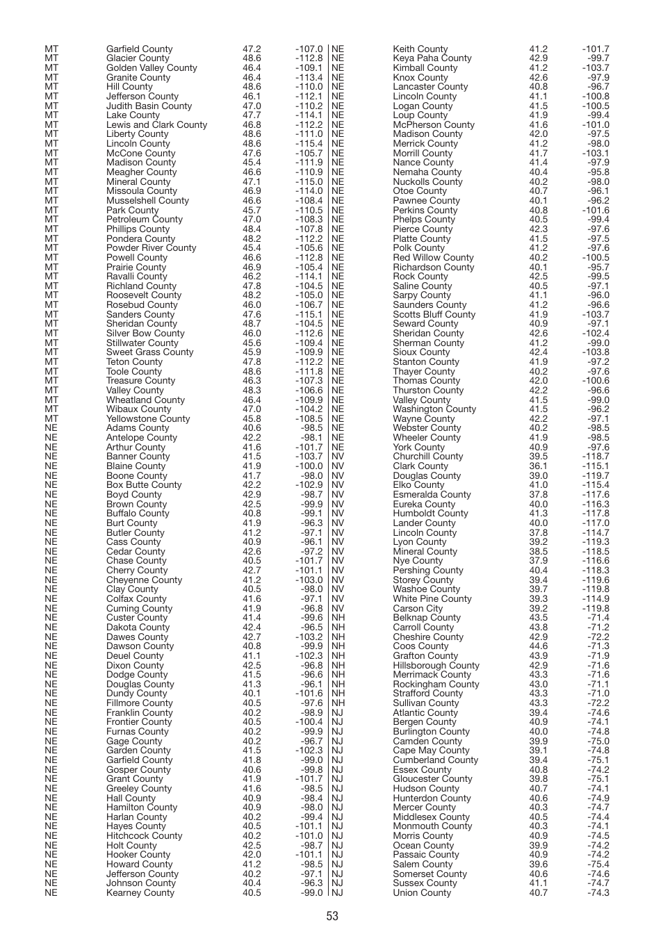 La Crosse Technology WS 550 US User Manual | Page 53 / 64