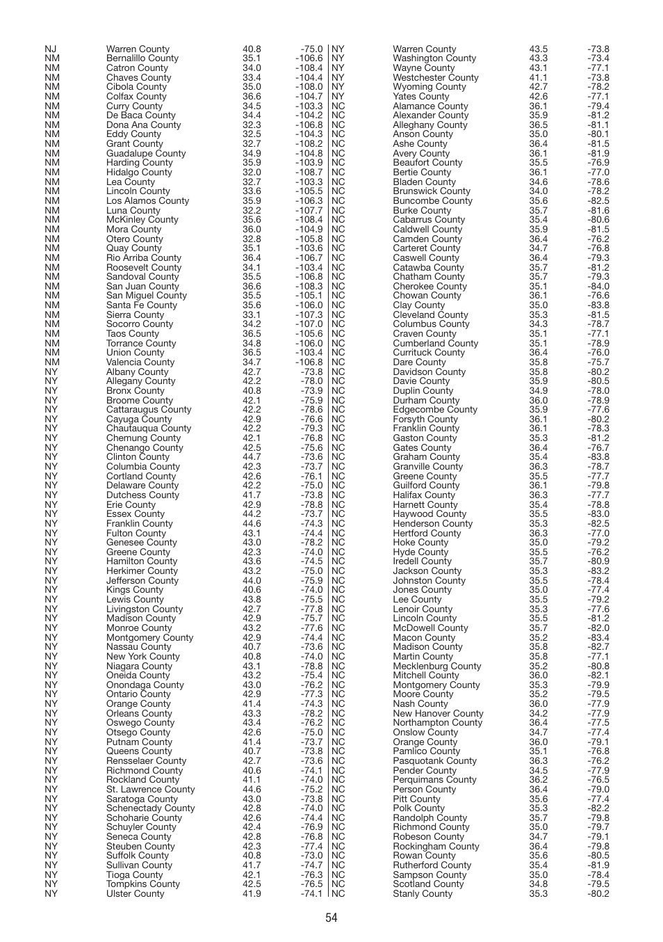 La Crosse Technology WS 550 US User Manual | Page 54 / 64