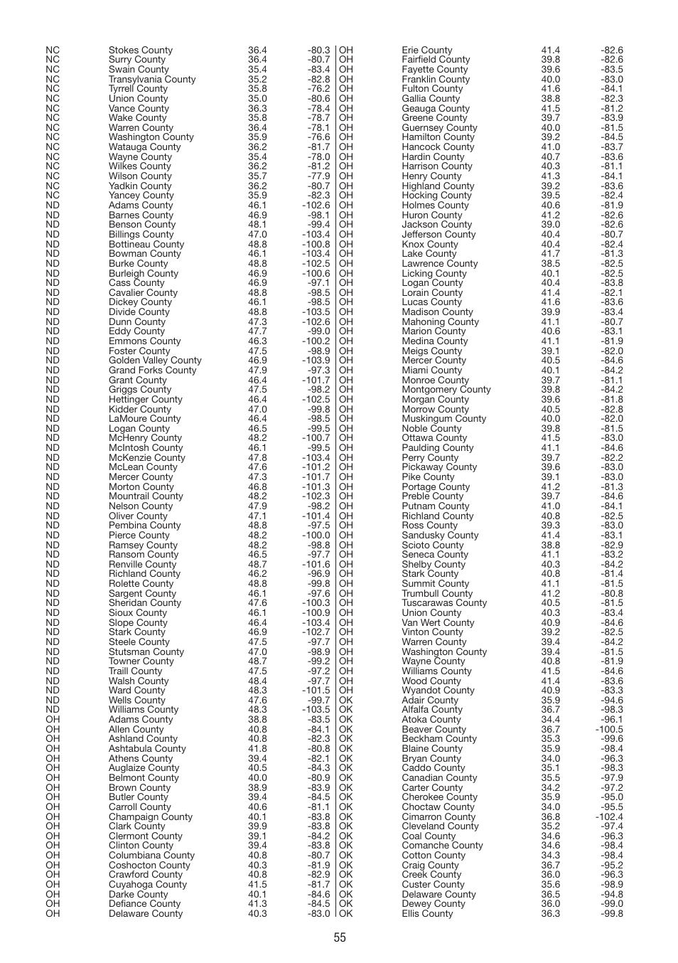 La Crosse Technology WS 550 US User Manual | Page 55 / 64