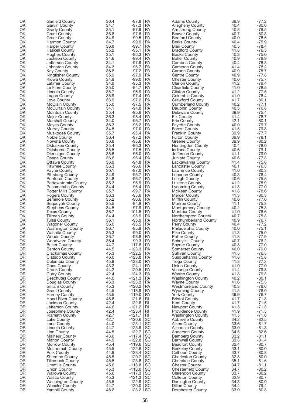 La Crosse Technology WS 550 US User Manual | Page 56 / 64