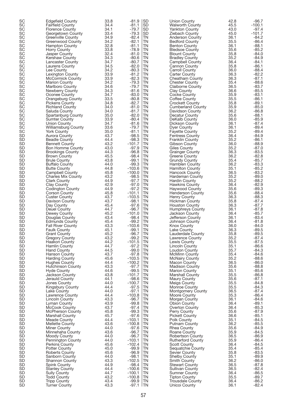 La Crosse Technology WS 550 US User Manual | Page 57 / 64