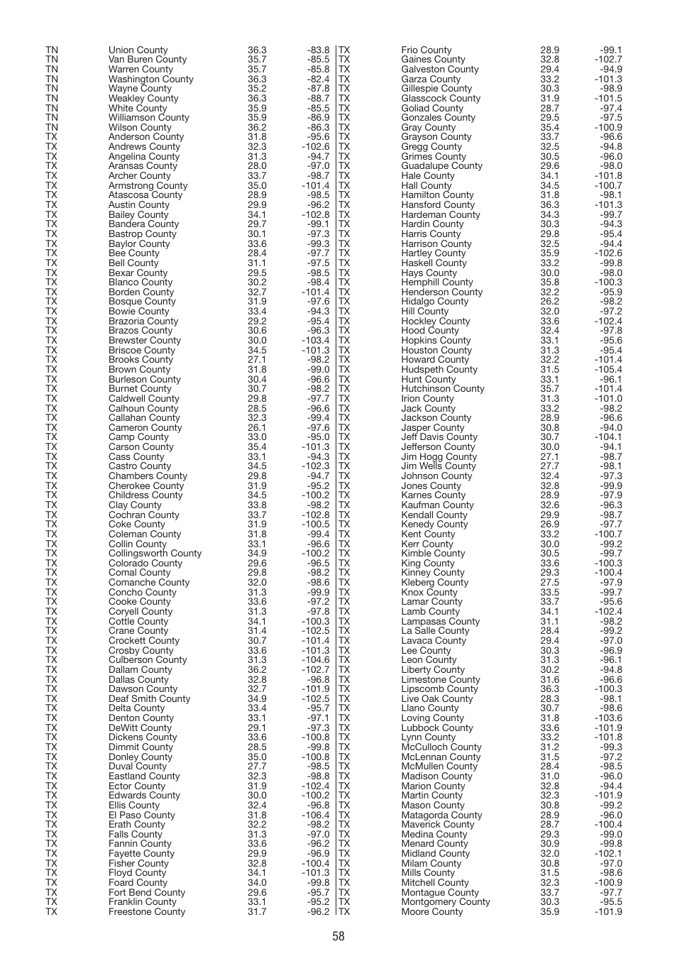La Crosse Technology WS 550 US User Manual | Page 58 / 64