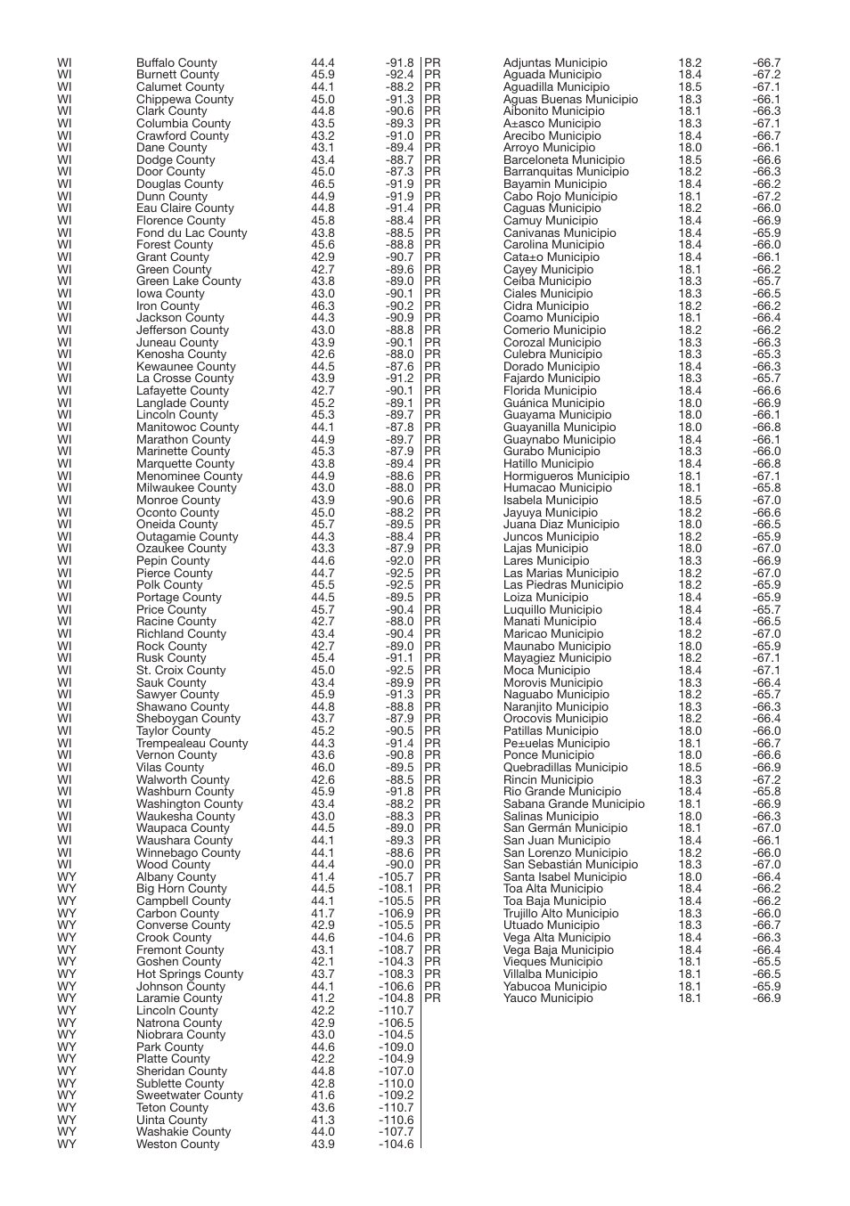 La Crosse Technology WS 550 US User Manual | Page 61 / 64