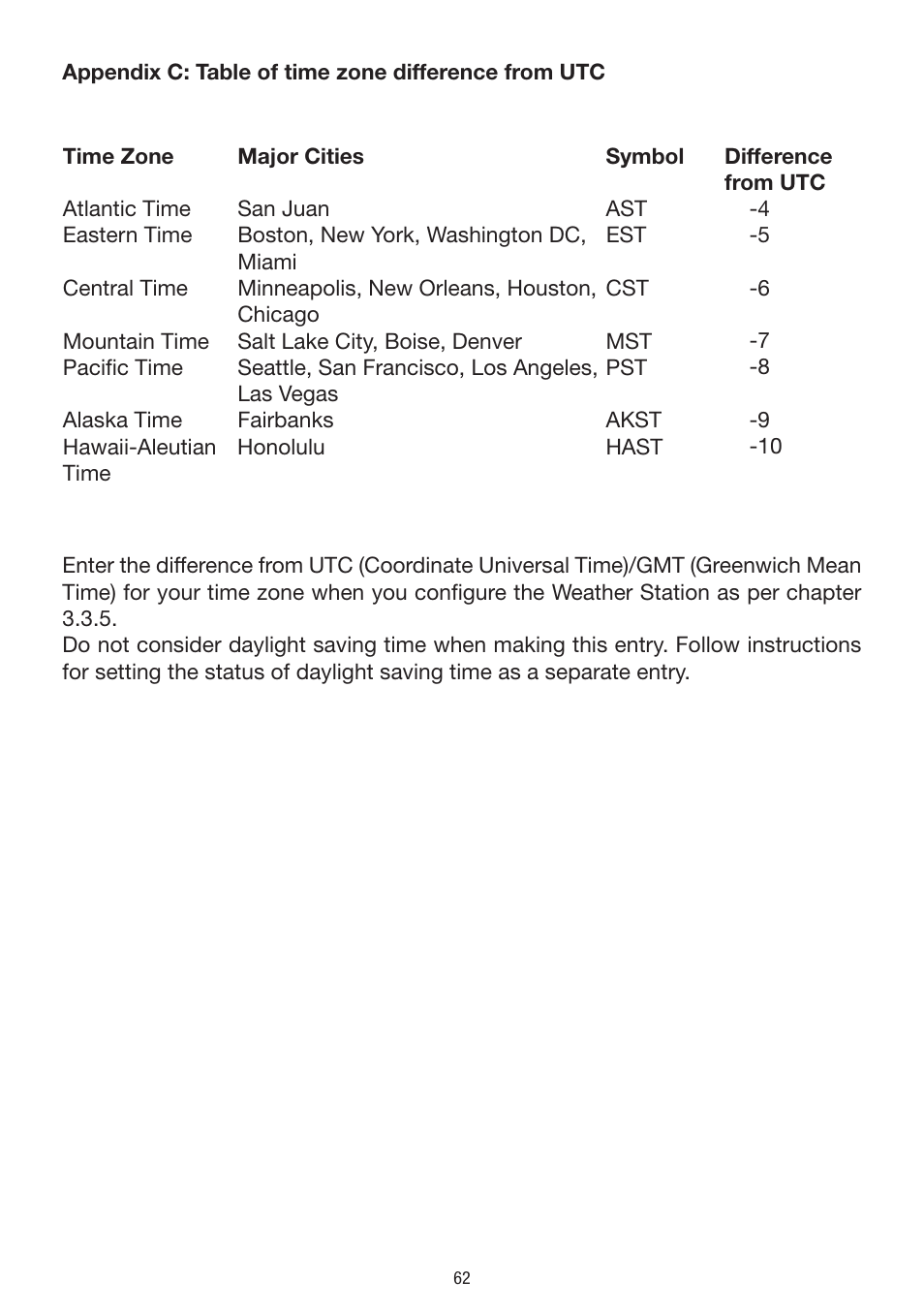 Appendix b: table of time zone difference from utc | La Crosse Technology WS 550 US User Manual | Page 62 / 64