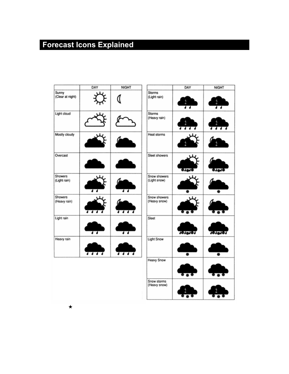 Forecast icons explained | La Crosse Technology Weather Direct Lite WD-2512UR-B User Manual | Page 19 / 25