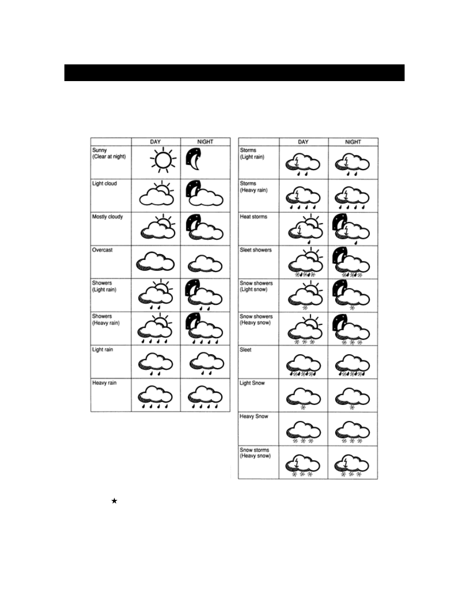 Forecast icons explained | La Crosse Technology WD-3210 User Manual | Page 20 / 25