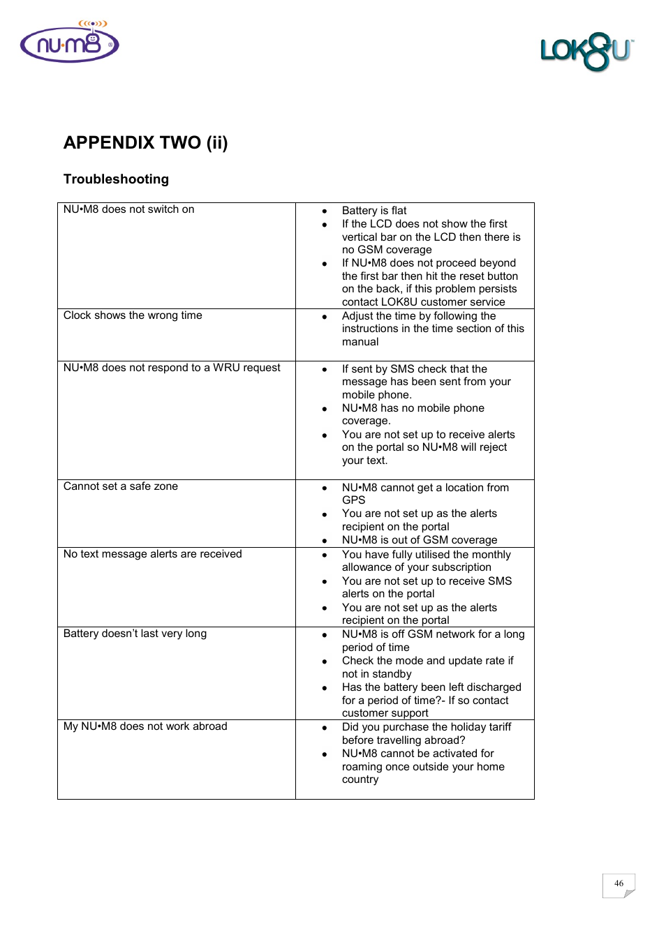 Appendix two (ii) | Lok8u num8 User Manual | Page 46 / 46