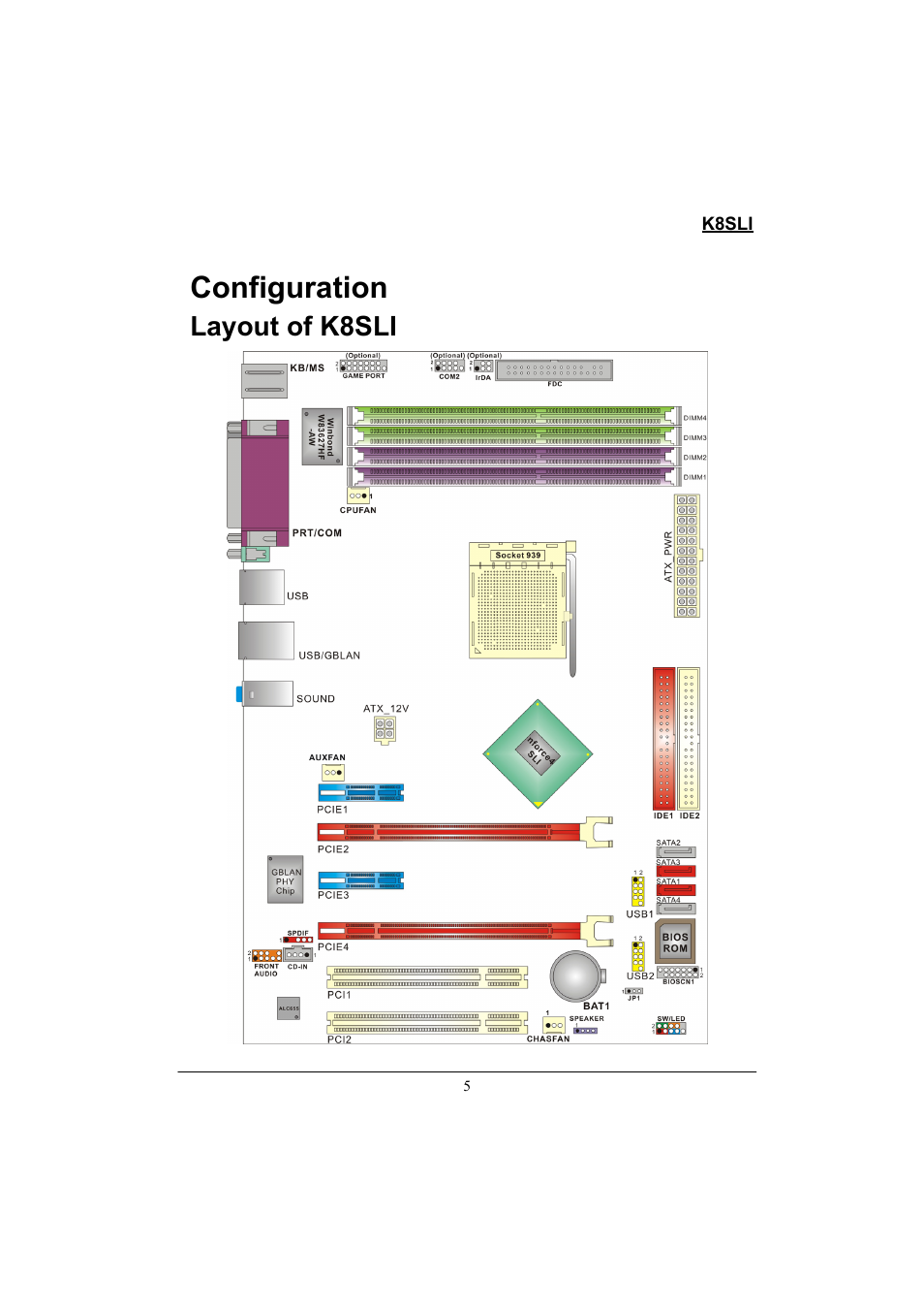 Configuration, Layout of k8sli | Lok8u K8SLI User Manual | Page 11 / 62