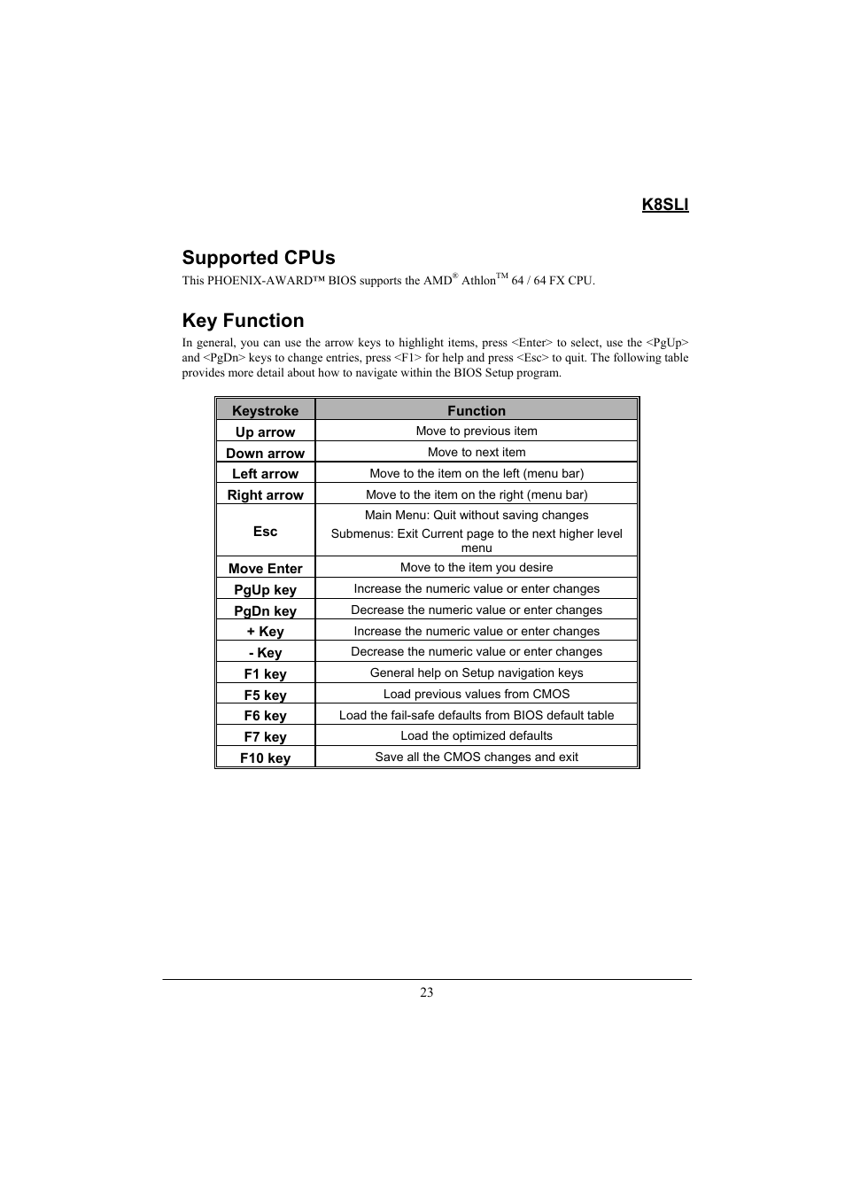 Supported cpus, Key function, K8sli | Lok8u K8SLI User Manual | Page 29 / 62