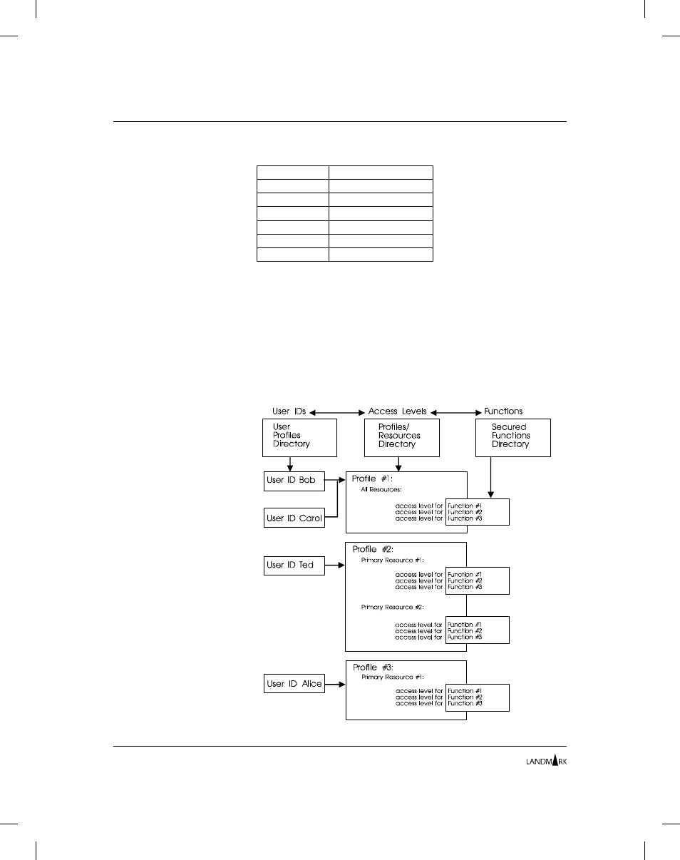 How product security works | Landmark Lighting D20R2-06/99 User Manual | Page 18 / 120