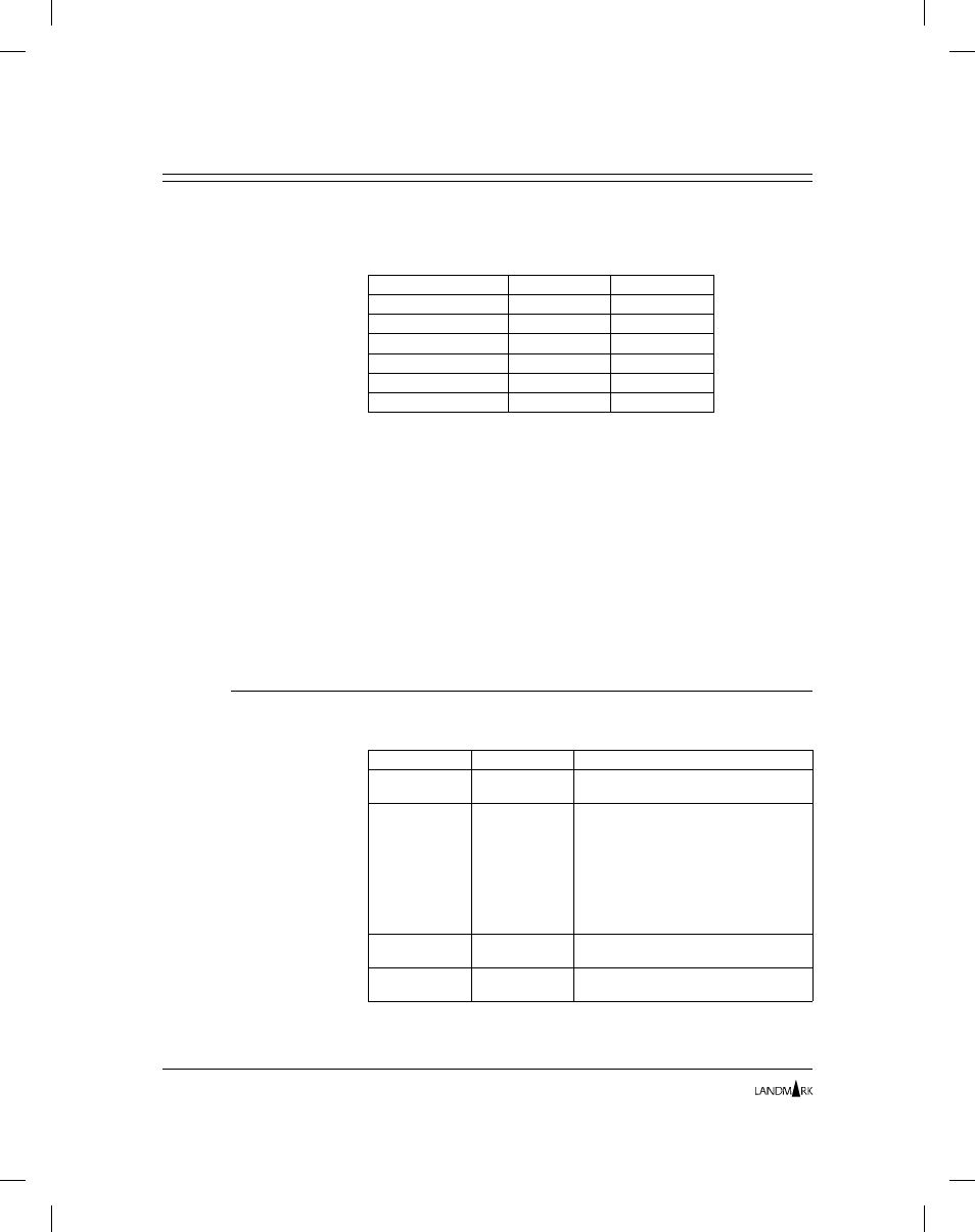 Supplied user ids and profiles | Landmark Lighting D20R2-06/99 User Manual | Page 26 / 120