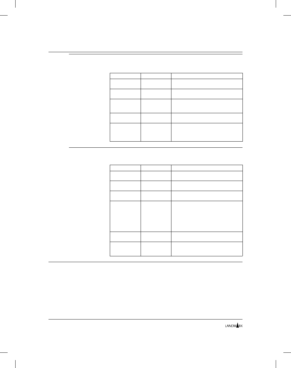Implementing internal security | Landmark Lighting D20R2-06/99 User Manual | Page 28 / 120