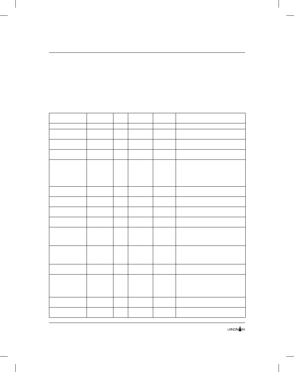 Function code table | Landmark Lighting D20R2-06/99 User Manual | Page 40 / 120