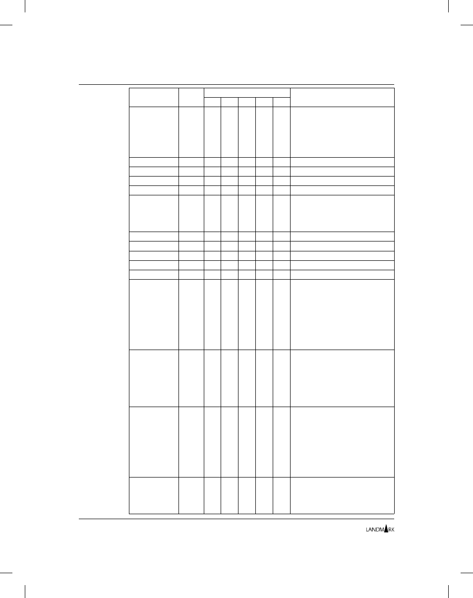Landmark Lighting D20R2-06/99 User Manual | Page 64 / 120