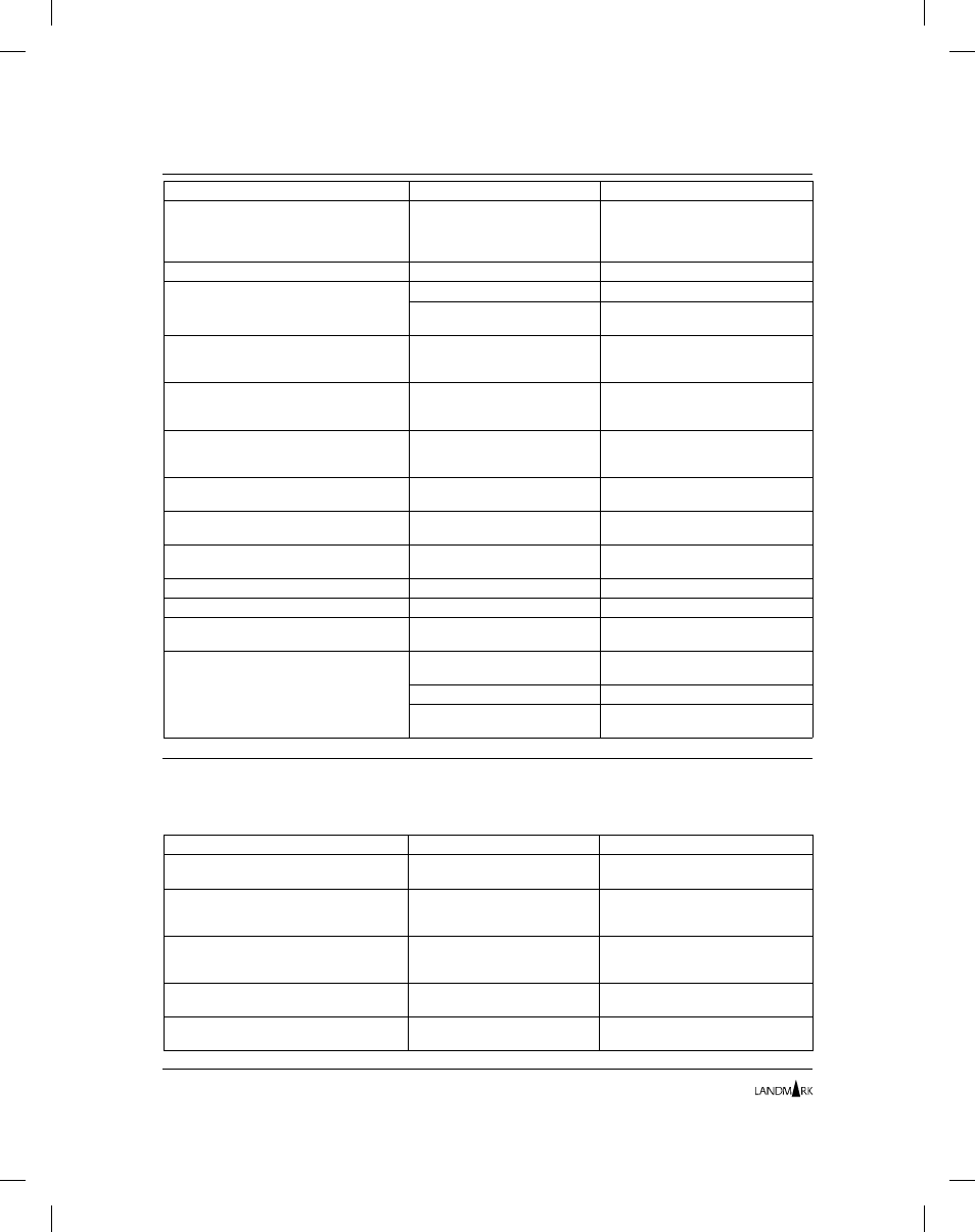 Tmon for cics/mvs | Landmark Lighting D20R2-06/99 User Manual | Page 86 / 120