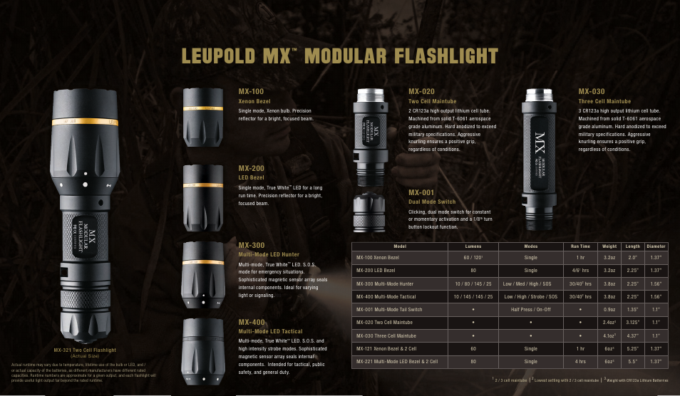Leupold mx, Modular flashlight, Mx-100 | Mx-200, Mx-300, Mx-400, Mx-001, Mx-030, Mx-020 | Leupold MX Series Alumina User Manual | Page 2 / 2