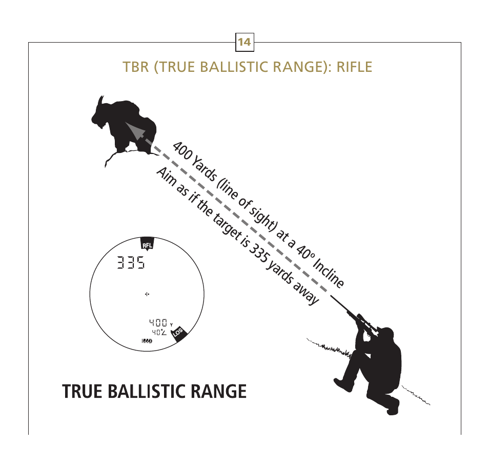 Tbr (true ballistic range): rifle | Leupold RX-600 Series User Manual | Page 17 / 35