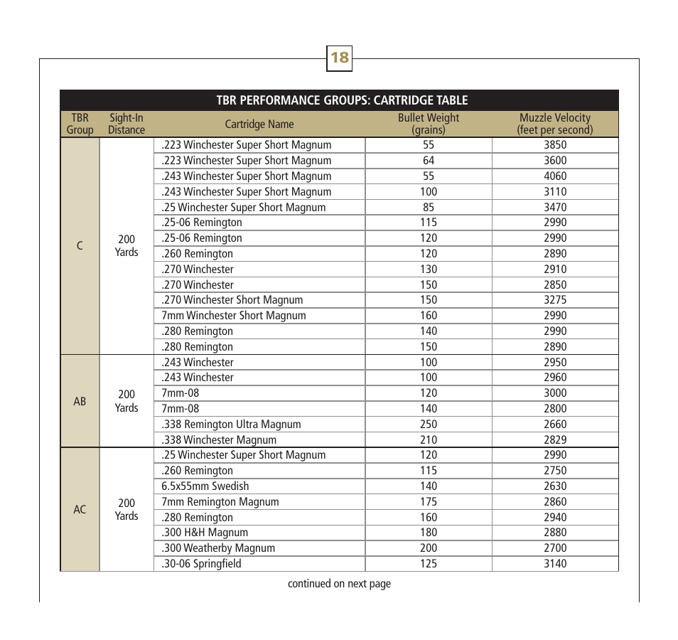 Leupold RX-600 Series User Manual | Page 21 / 35