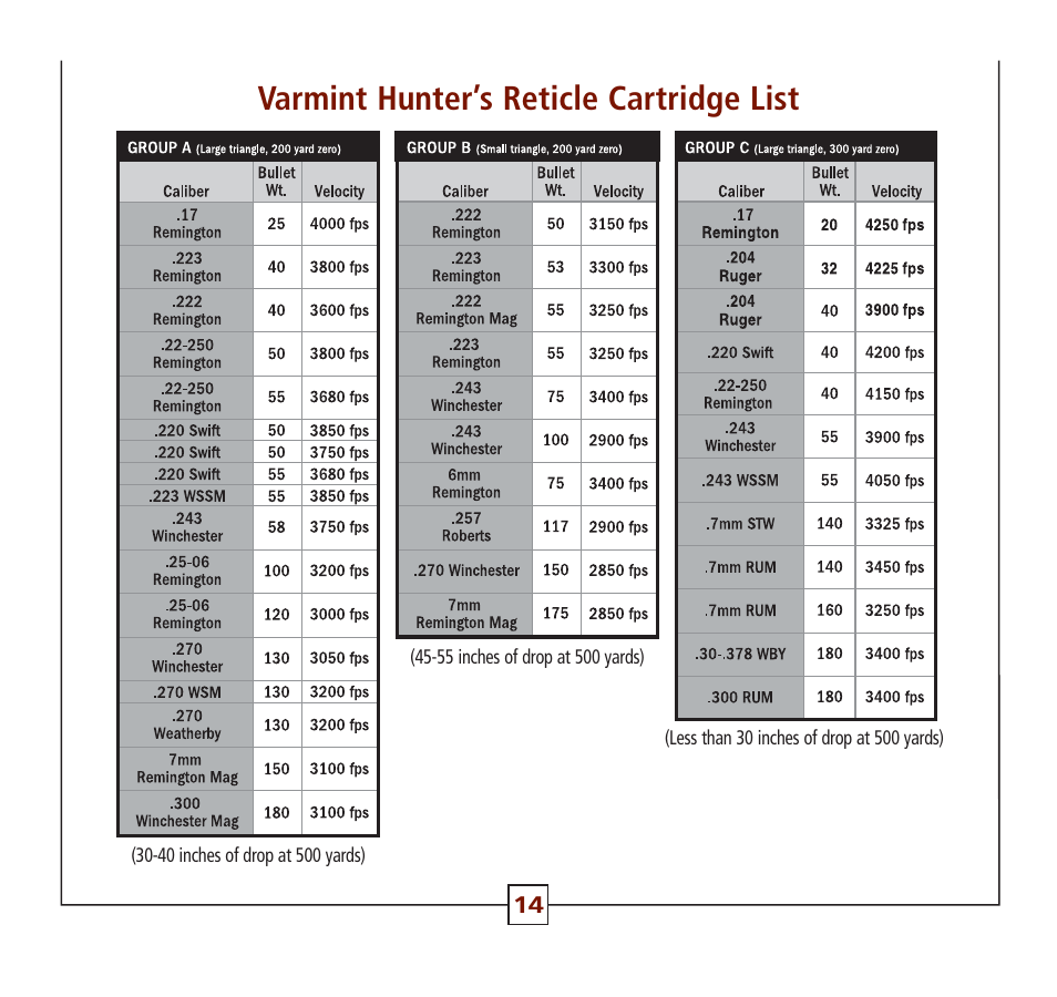 Varmint hunter’s reticle cartridge list | Leupold Hunting Equipment User Manual | Page 16 / 38