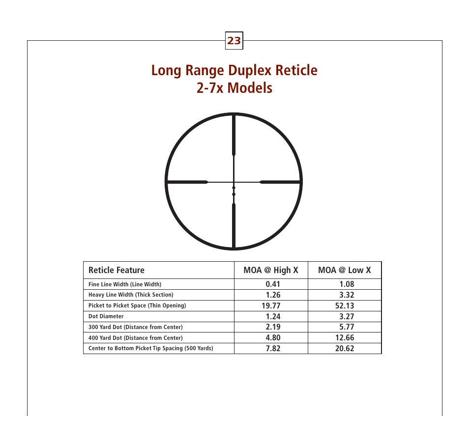 Long range duplex reticle 2-7x models | Leupold Hunting Equipment User Manual | Page 25 / 38