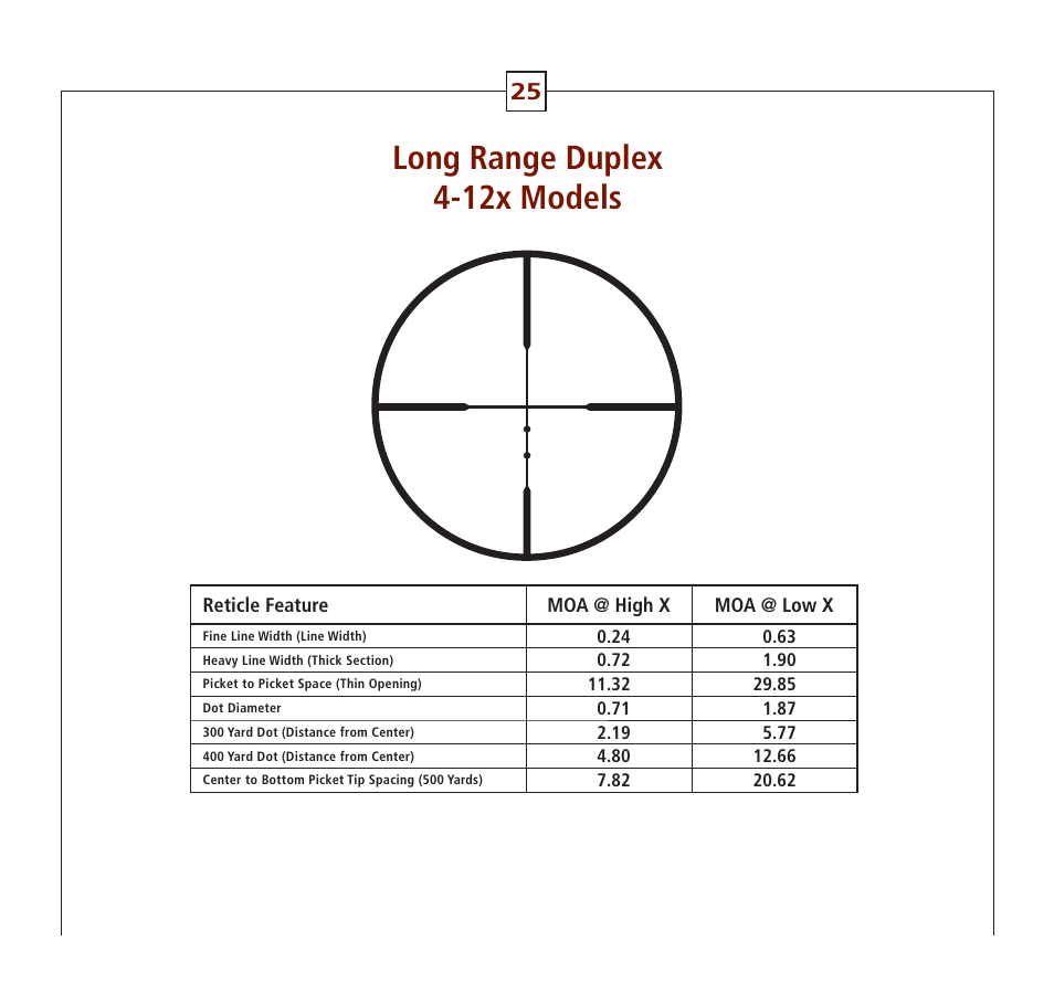 Long range duplex 4-12x models | Leupold Hunting Equipment User Manual | Page 27 / 38