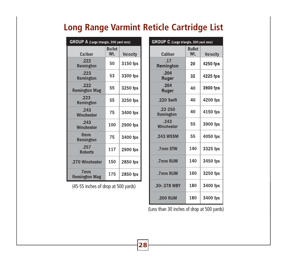 Long range varmint reticle cartridge list | Leupold Hunting Equipment User Manual | Page 30 / 38