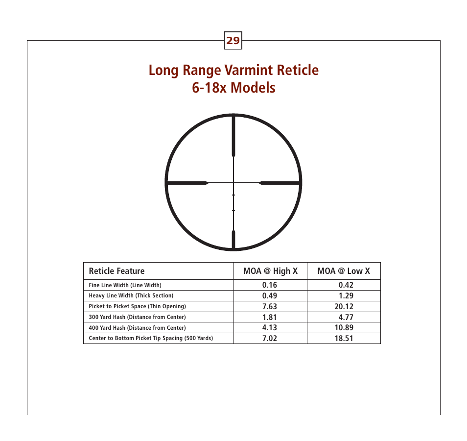 Long range varmint reticle 6-18x models | Leupold Hunting Equipment User Manual | Page 31 / 38