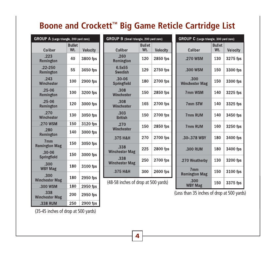 Boone and crockett, Big game reticle cartridge list | Leupold Hunting Equipment User Manual | Page 6 / 38