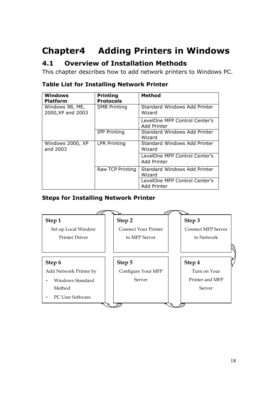 Chapter4 adding printers in windows, 1 overview of installation methods | LevelOne FPS-3003 User Manual | Page 18 / 75