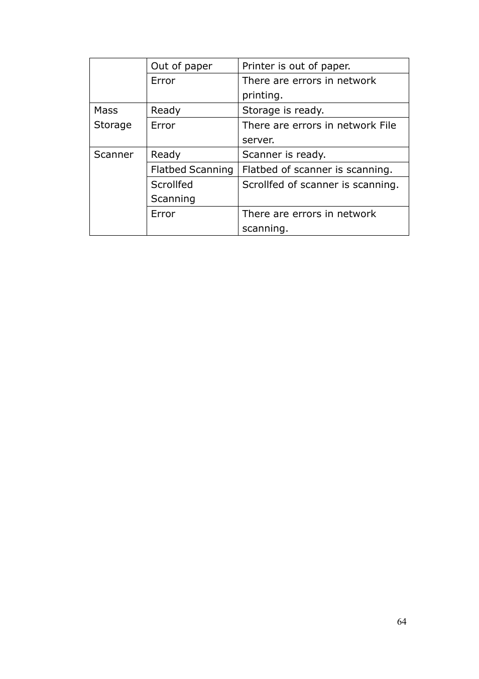 LevelOne FPS-3003 User Manual | Page 64 / 75