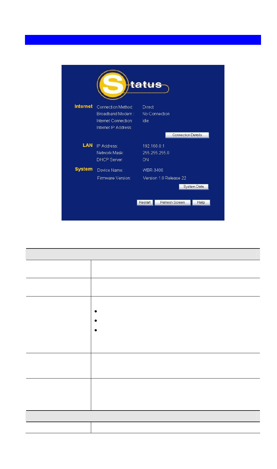 Status screen, Data - status screen | LevelOne NetCon WBR-3408 User Manual | Page 38 / 106