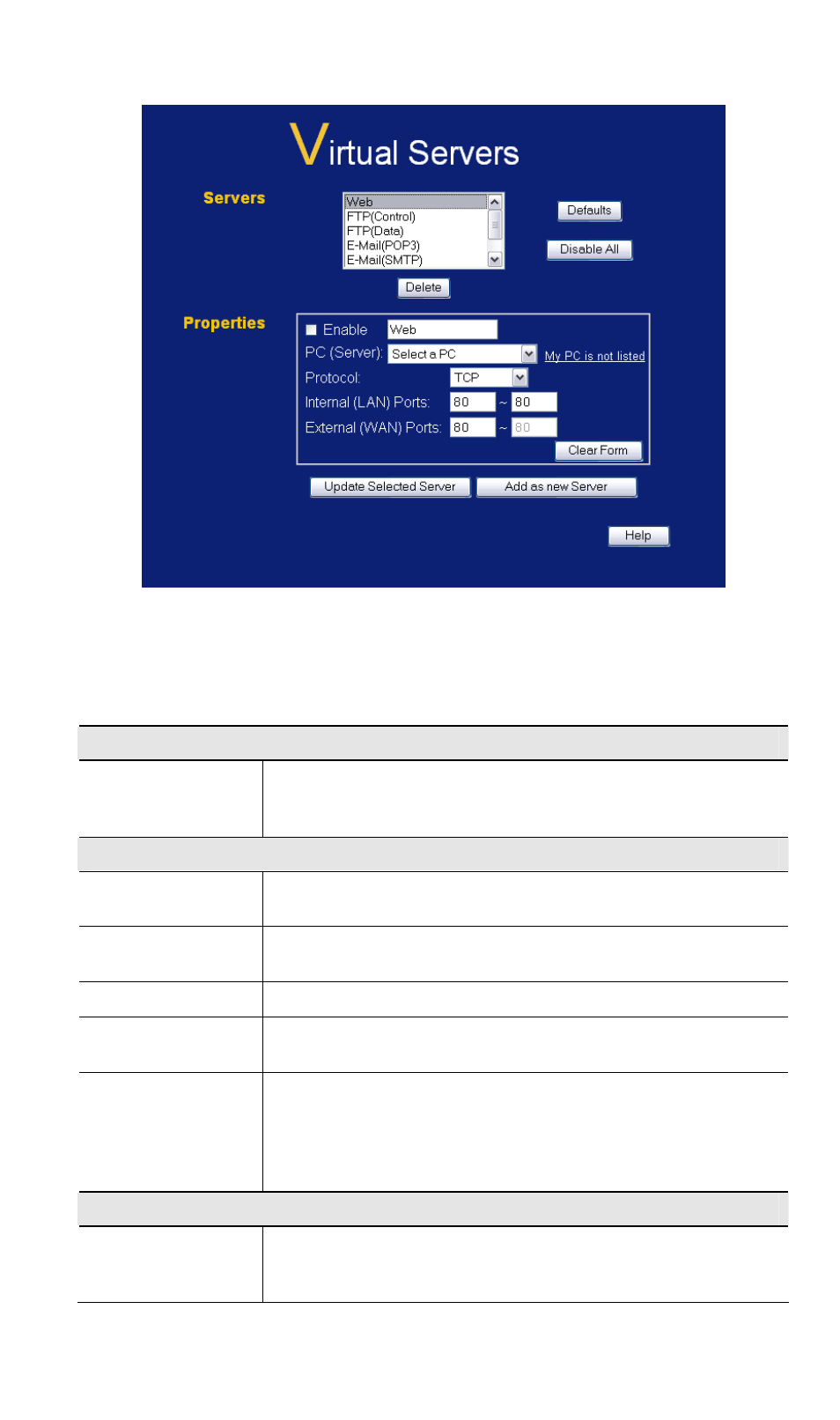 Data - virtual servers screen | LevelOne NetCon WBR-3408 User Manual | Page 66 / 106