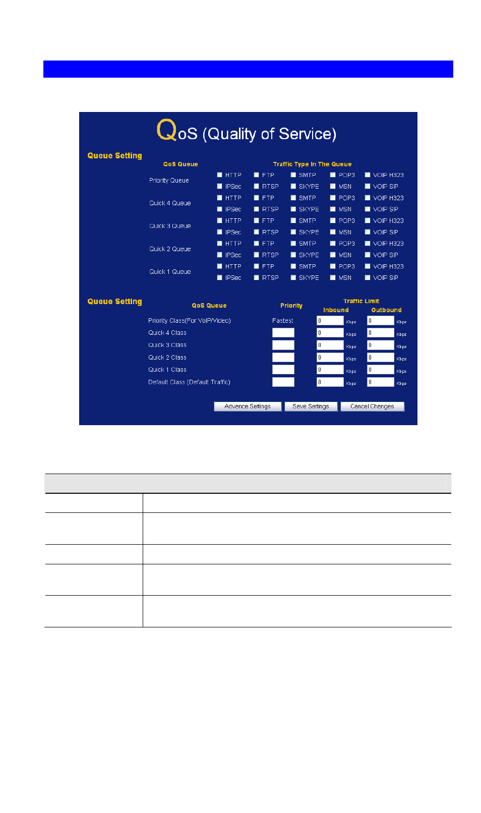 Data - qos screen | LevelOne NetCon WBR-3408 User Manual | Page 85 / 106