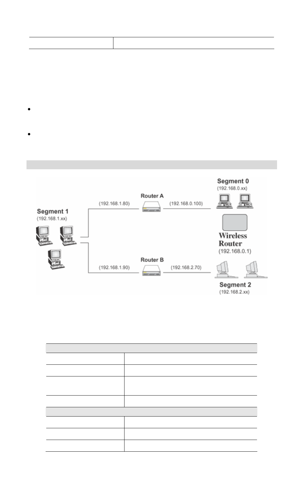 Other broadband routers on the local lan, Static routing - example, For the wireless broadband router's routing table | LevelOne NetCon WBR-3408 User Manual | Page 93 / 106