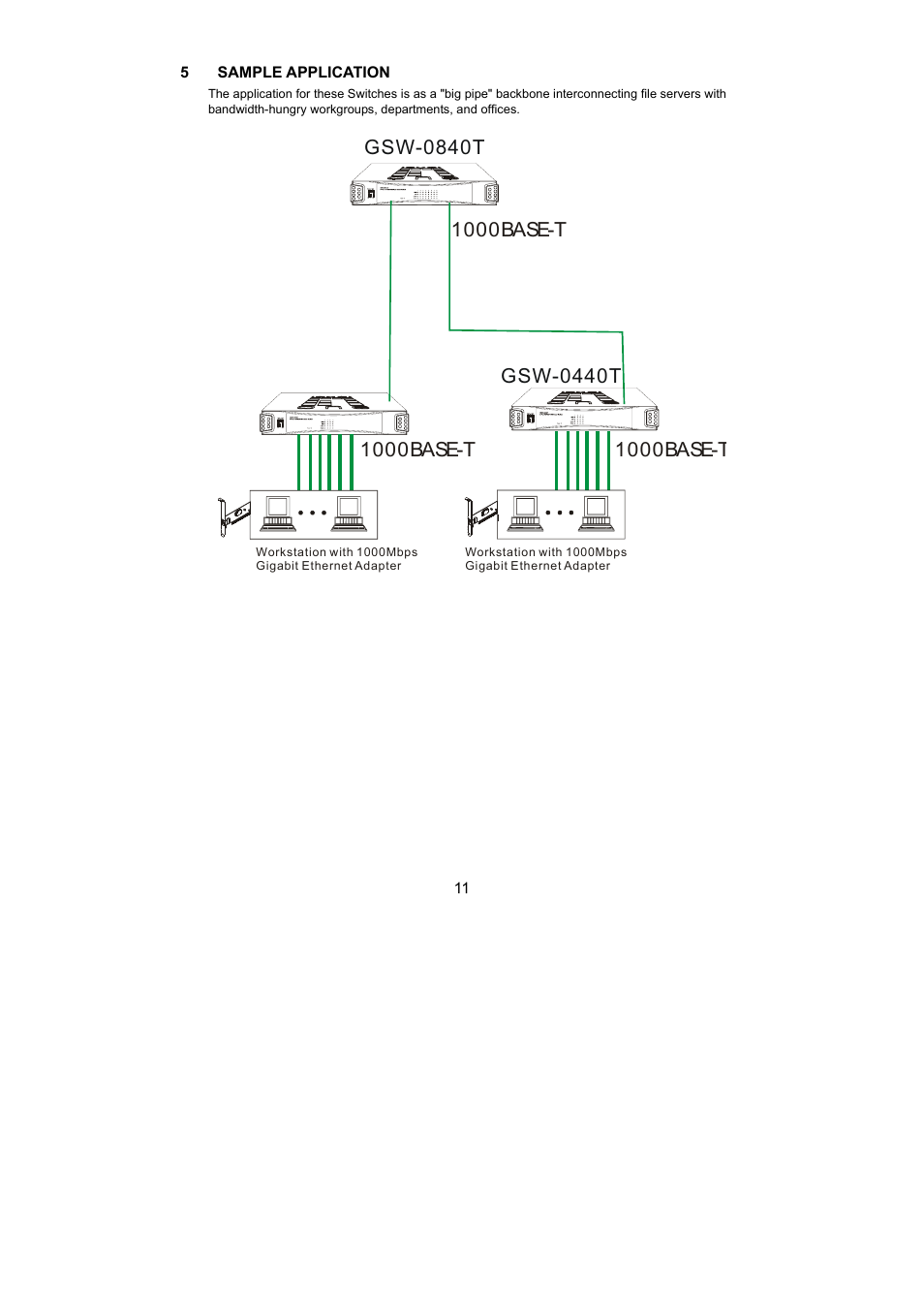 Gsw-0440t, 1000base-t | LevelOne OfficeCon GSW-0440T User Manual | Page 11 / 21
