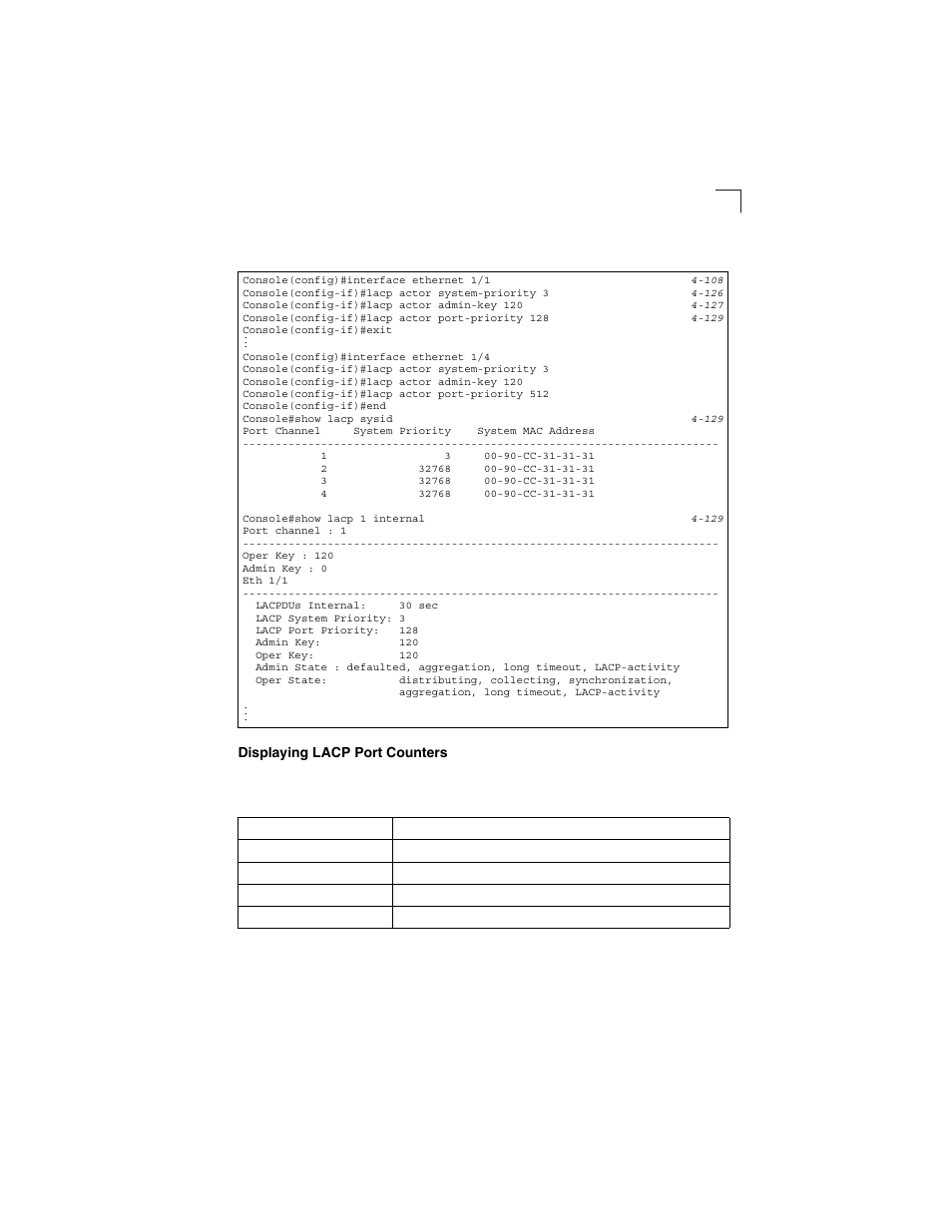 Displaying lacp port counters, Table 3-6, Lacp port counters | LevelOne GSW-2692 User Manual | Page 111 / 390