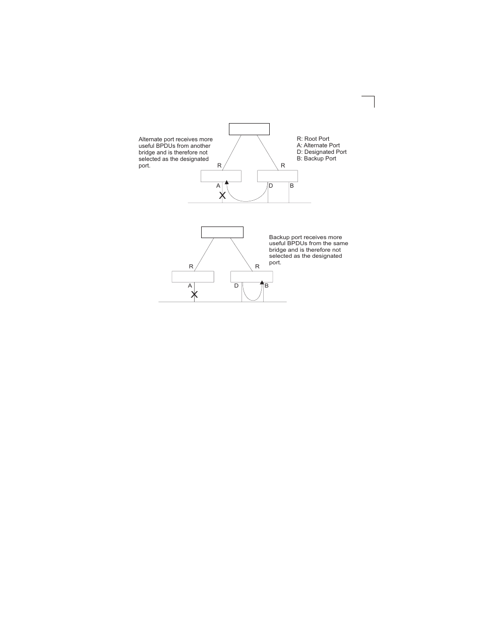 LevelOne GSW-2692 User Manual | Page 137 / 390