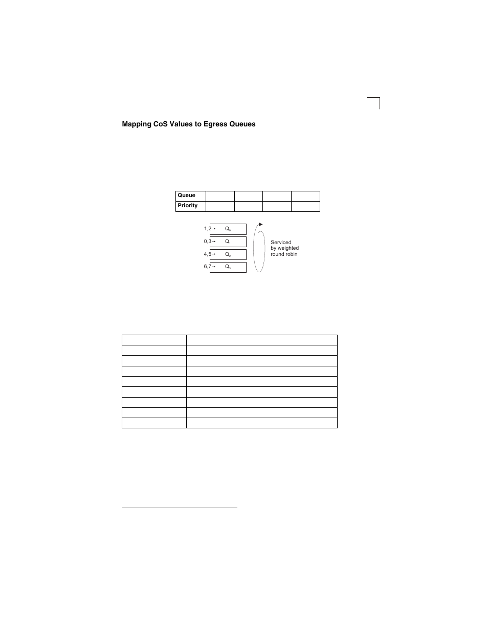 Mapping cos values to egress queues, Table 3-10, Table 3-11 | Cos priority levels | LevelOne GSW-2692 User Manual | Page 161 / 390