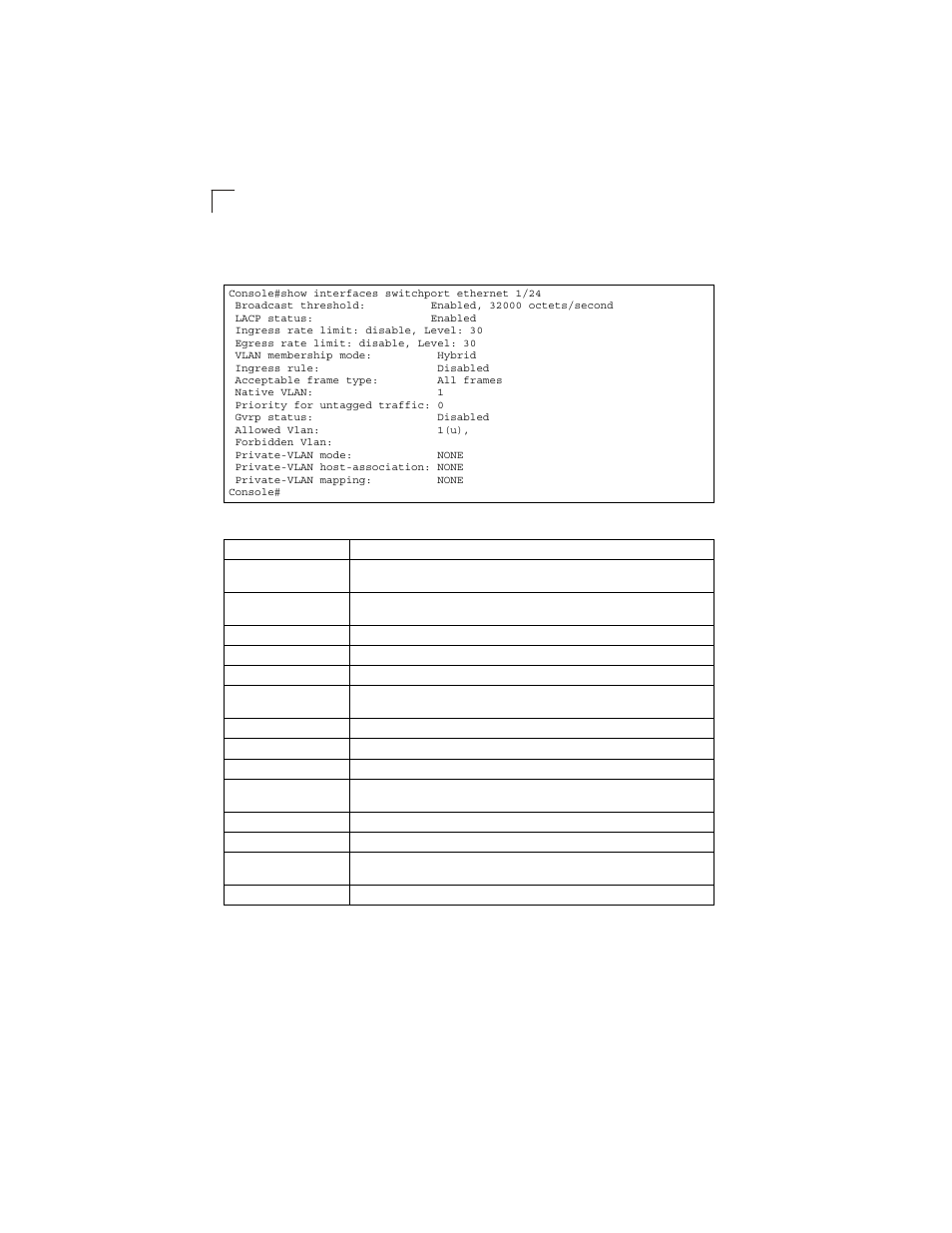 Table 4-41, Interfaces switchport statistics | LevelOne GSW-2692 User Manual | Page 296 / 390