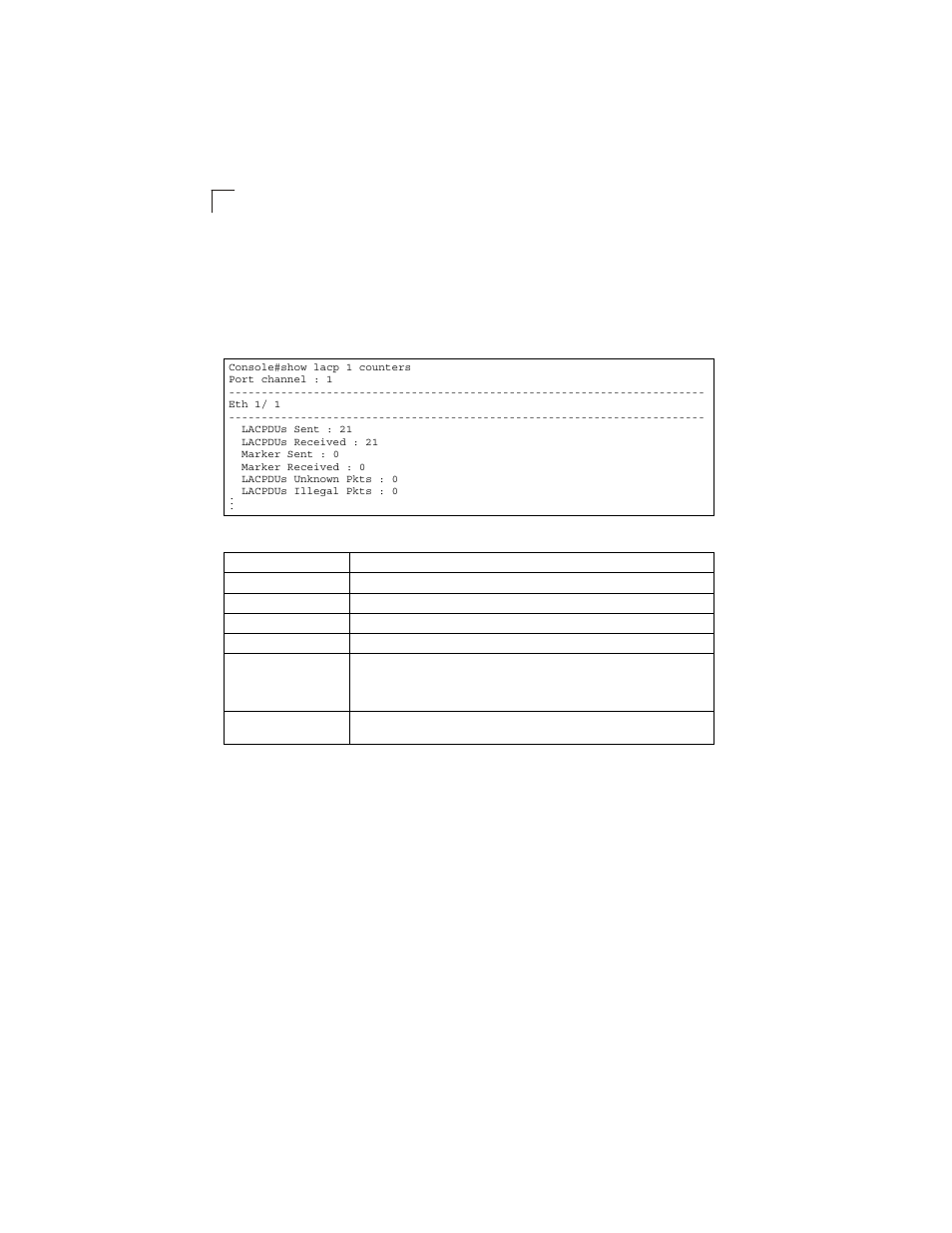 Table 4-45, Show lacp counters - display description | LevelOne GSW-2692 User Manual | Page 308 / 390