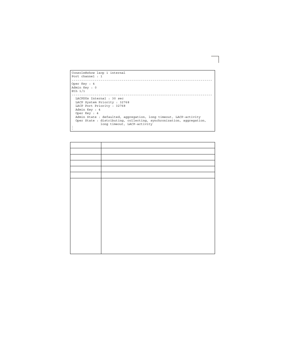 Table 4-46, Show lacp internal - display description | LevelOne GSW-2692 User Manual | Page 309 / 390